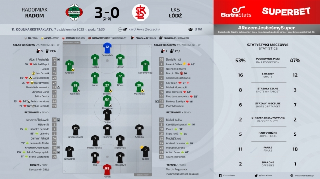 Radomiak Radom - ŁKS Łódź 3:0 (2:0)